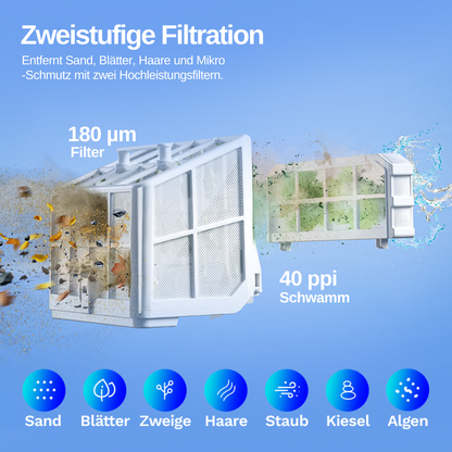 Wybotics Wybot S2 Solar - Akku Poolroboter mit automatischer Schmutzerkennung